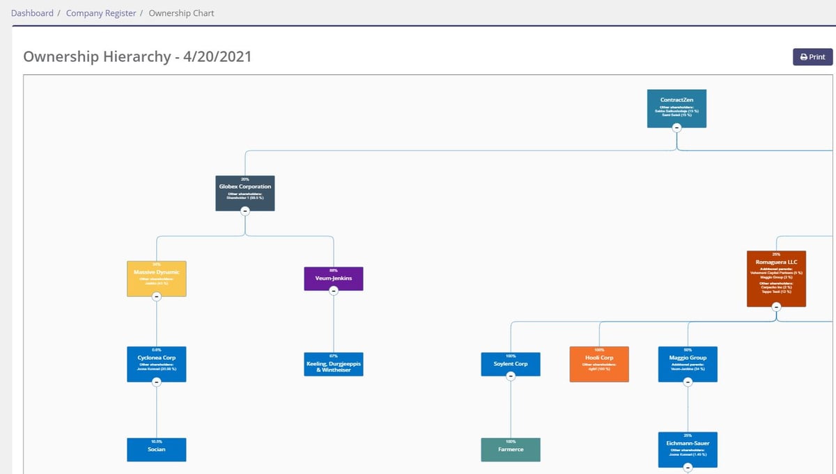 Ownership Chart Now Available in Entity Management Tool